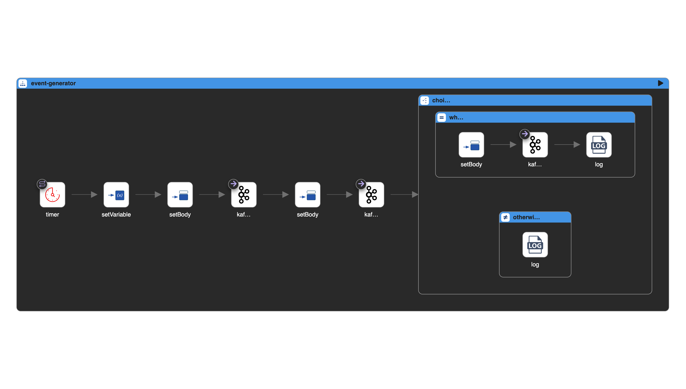 Load Generator Route in Kaoto