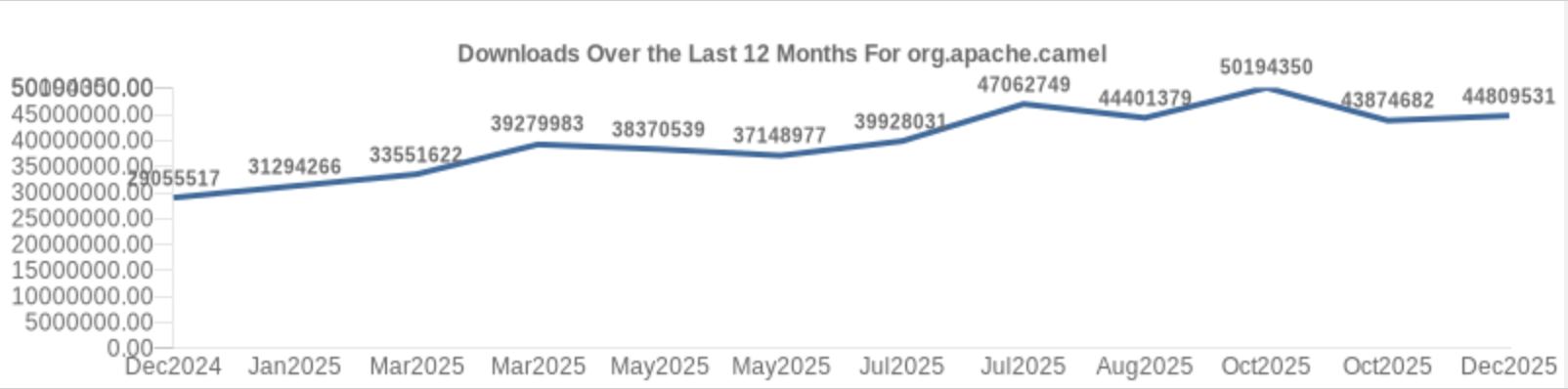 Camel 2025 Downloads